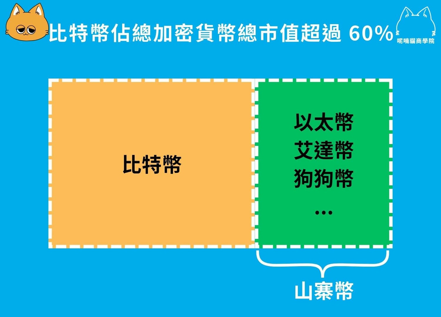 什麼是加密貨幣、虛擬貨幣?一文搞懂基本概念與 5 大應用 - 第2張圖