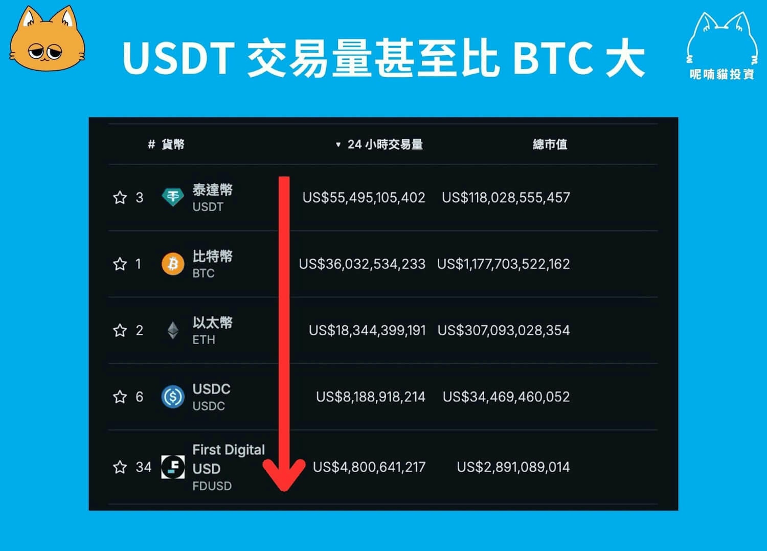 什麼是加密貨幣、虛擬貨幣?一文搞懂基本概念與 5 大應用 - 第6張圖