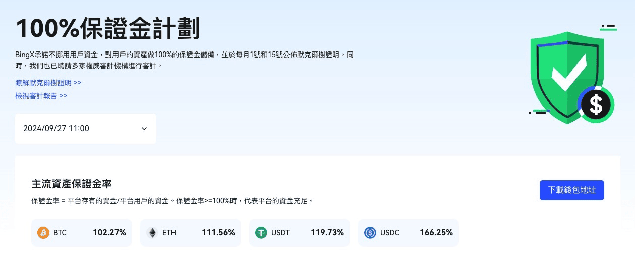 2025 最新|BingX 交易所是詐騙嗎?五分鐘了解平台安全性、功能、手續費 - 第6張圖