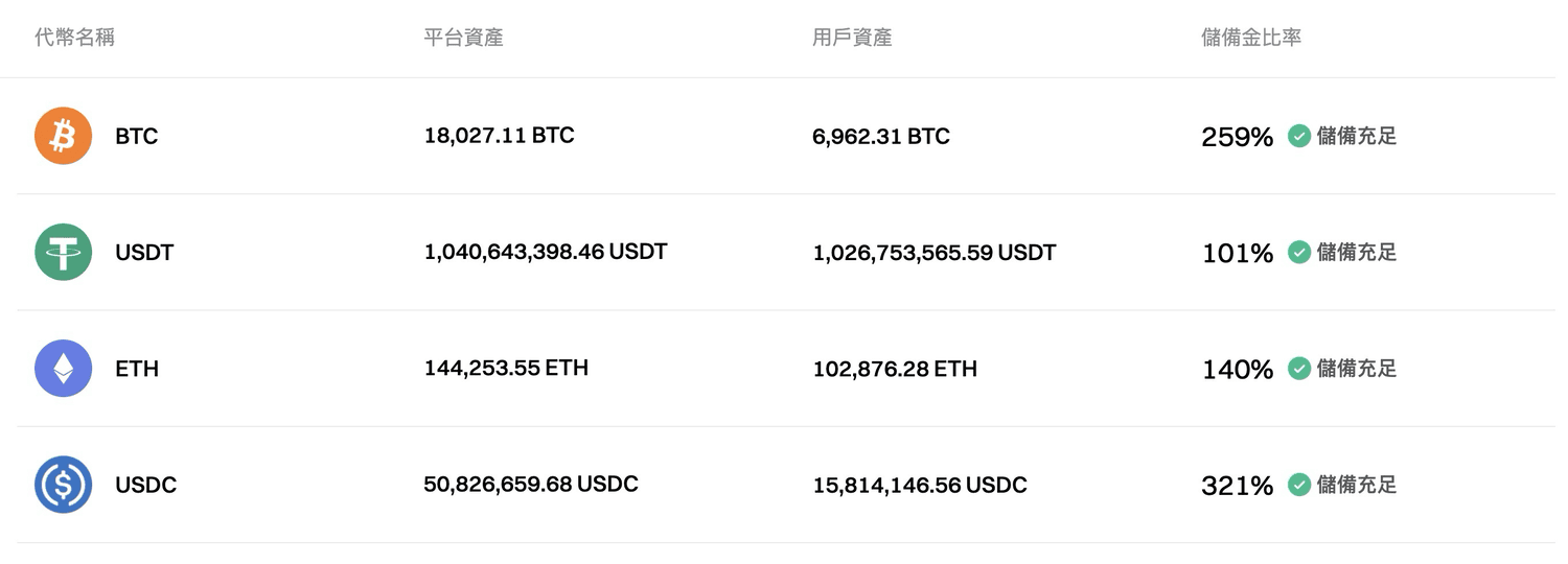 2024 最新|Bitget 交易所是詐騙嗎?遠離這 5 大詐騙手法! - 第3張圖 Image