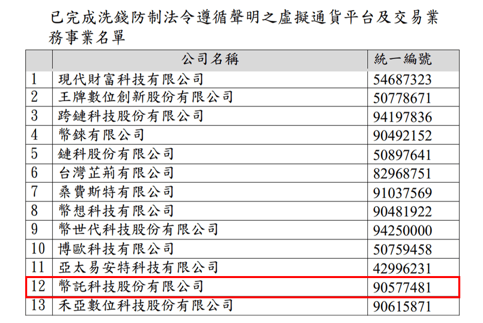 2025 最新|BitoPro 幣託是詐騙嗎?安全嗎?幣託安全性與詐騙手法解析! - 第3張圖