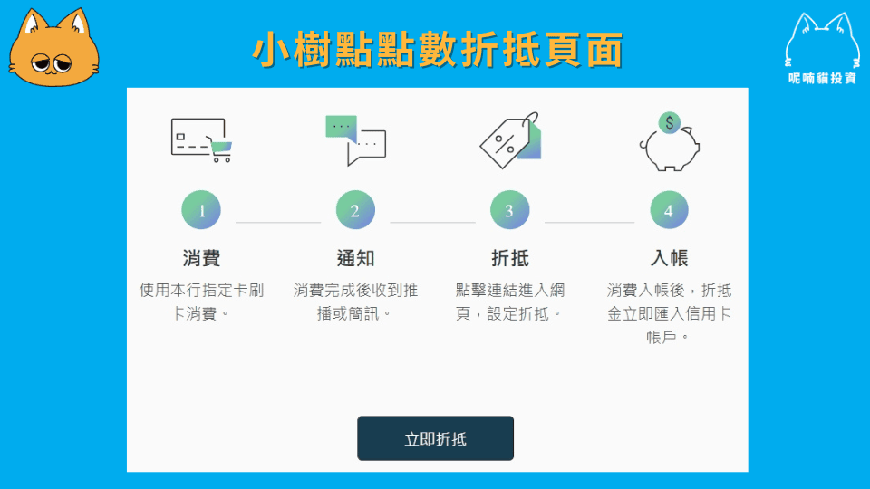 國泰小樹點怎麼用?小樹點介紹與常見問題整理 - 第2張圖