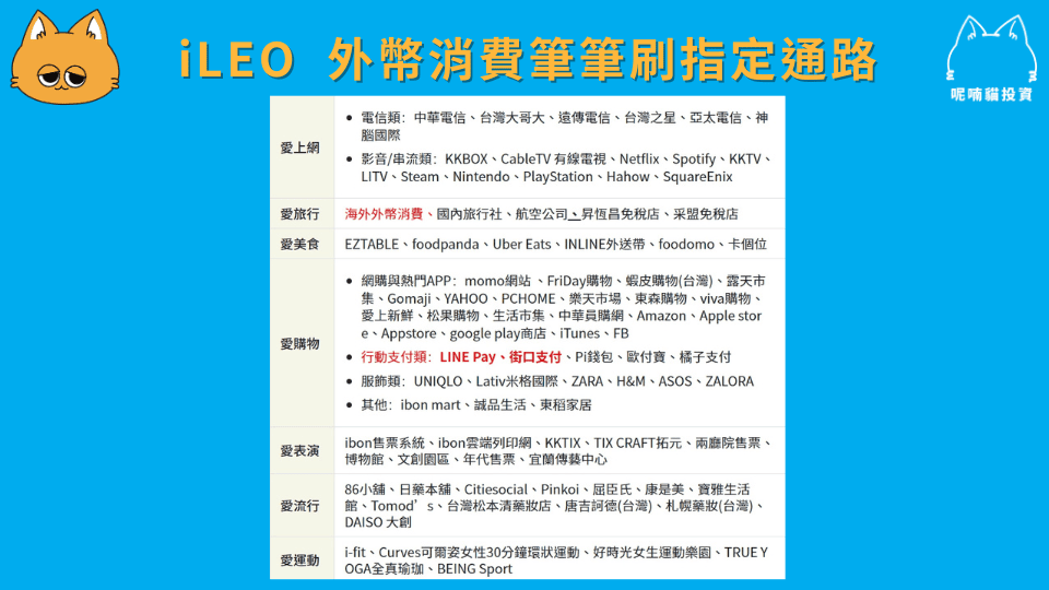 2025 iLEO 信用卡年費、優惠、旅遊、客服懶人包 - 第1張圖