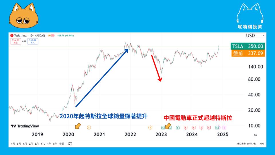 EPS 多少合理?用 EPS、本益比找出績優潛力股 - 第2張圖 文章外包製圖 (8)