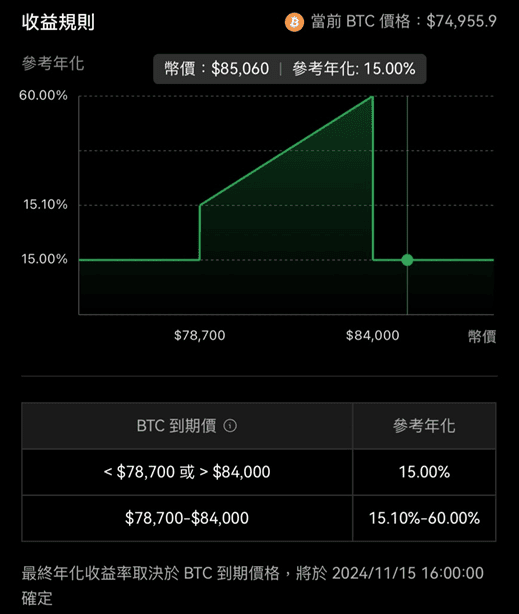 2025 最新|OKX 鯊魚鰭是什麼?預測漲跌獲得 20% ~75% 收益 - 第1張圖