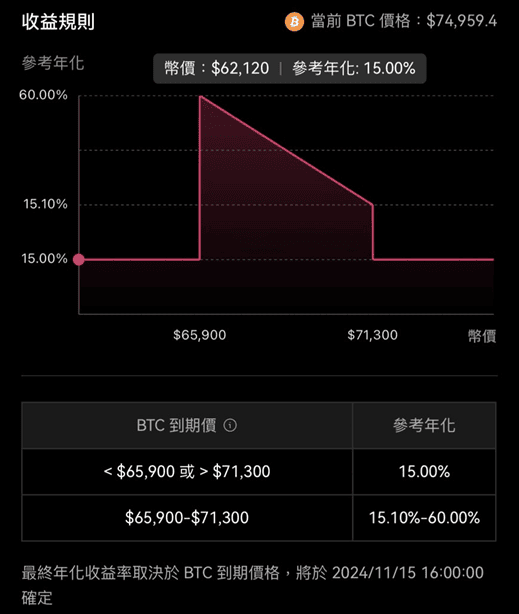 2025 最新|OKX 鯊魚鰭是什麼?預測漲跌獲得 20% ~75% 收益 - 第2張圖