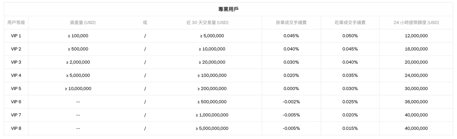 2024 最新|輸入 OKX 推薦邀請碼【murmurcats】折 20% 手續費 + 20,000U 盲盒空投 - 第8張圖