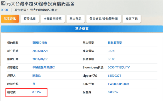 投信是什麼?跟著投信買會賺錢嗎? - 第1張圖