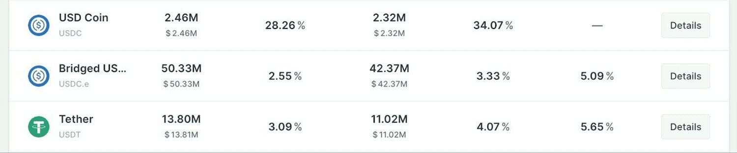 2025 最新|Bitfinex 放貸教學:年賺 20% 美元被動收入 - 第17張圖