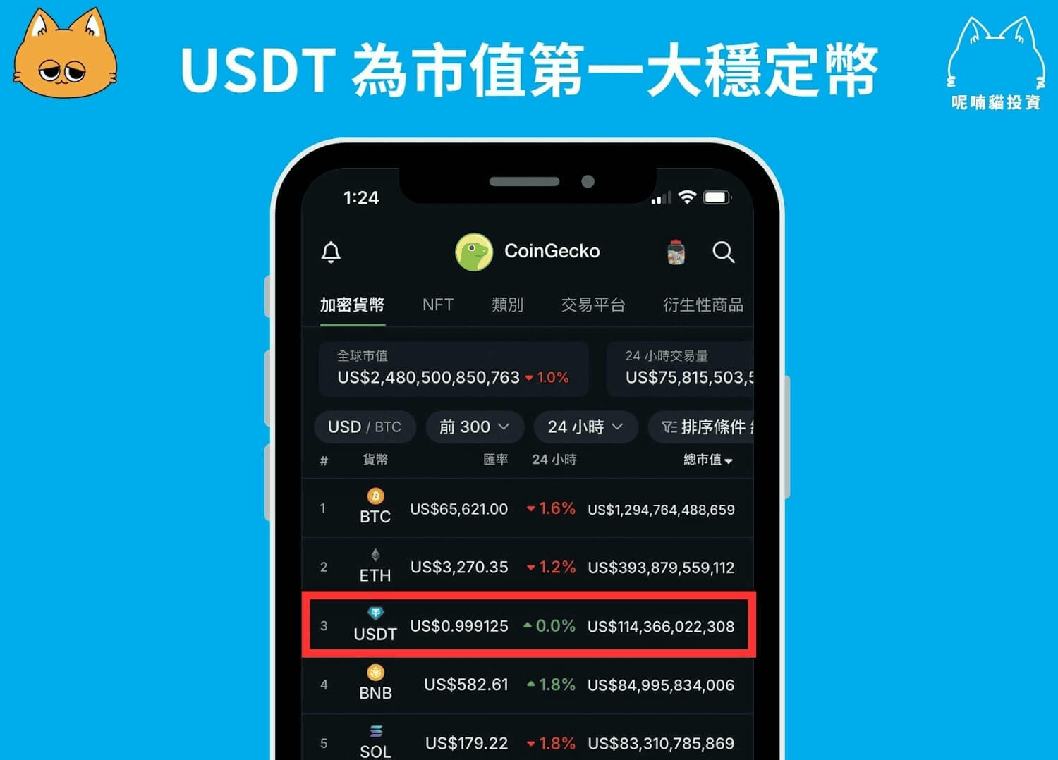 2025 最新|Bitfinex 放貸教學:年賺 20% 美元被動收入 - 第13張圖