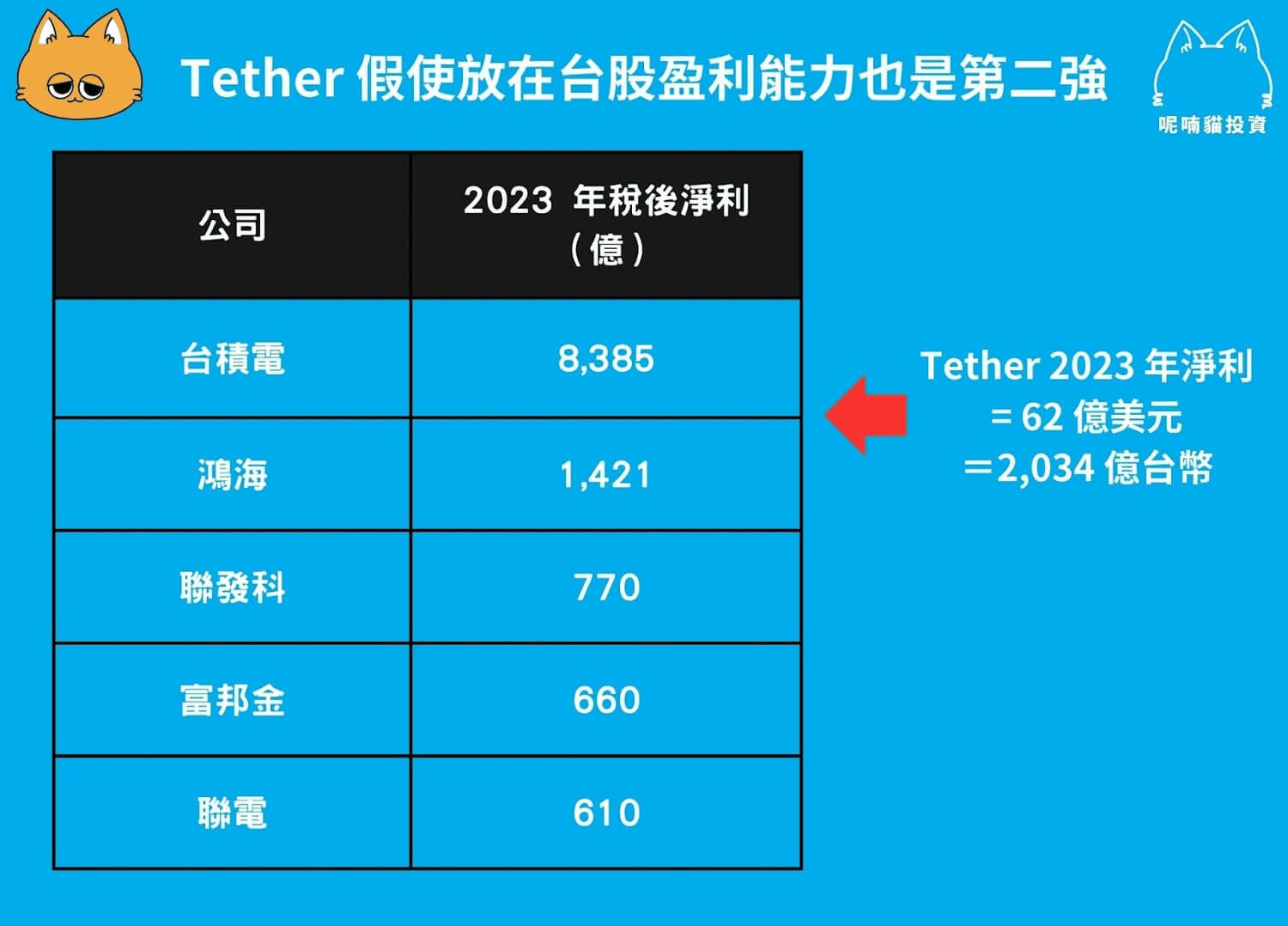 2025 最新|Bitfinex 放貸教學:年賺 20% 美元被動收入 - 第14張圖