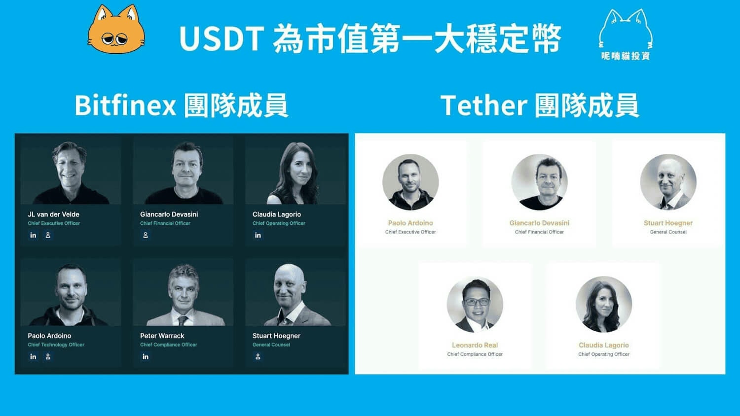 2025 最新|Bitfinex 放貸教學:年賺 20% 美元被動收入 - 第12張圖