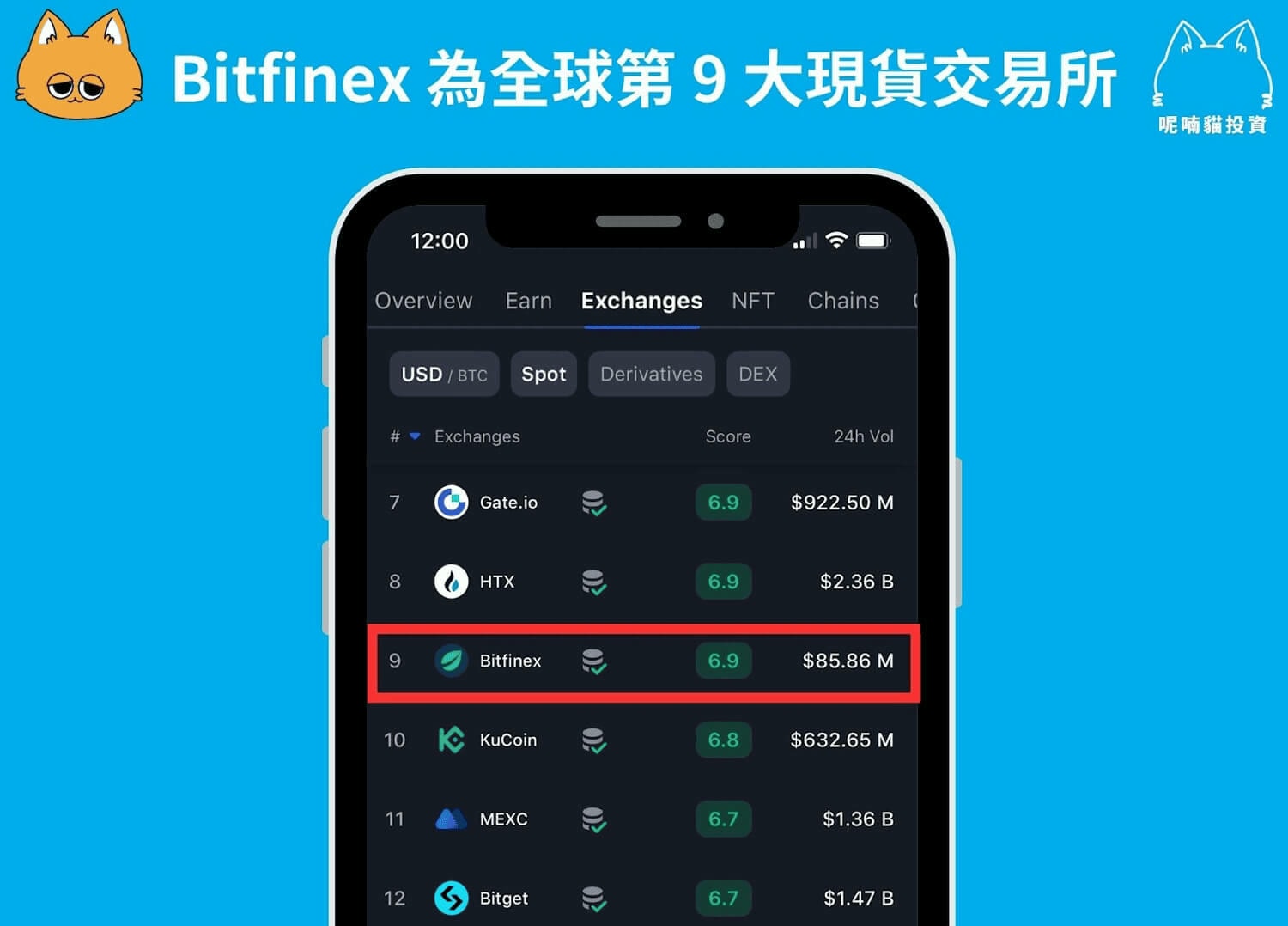 2025 最新|Bitfinex 放貸教學:年賺 20% 美元被動收入 - 第1張圖