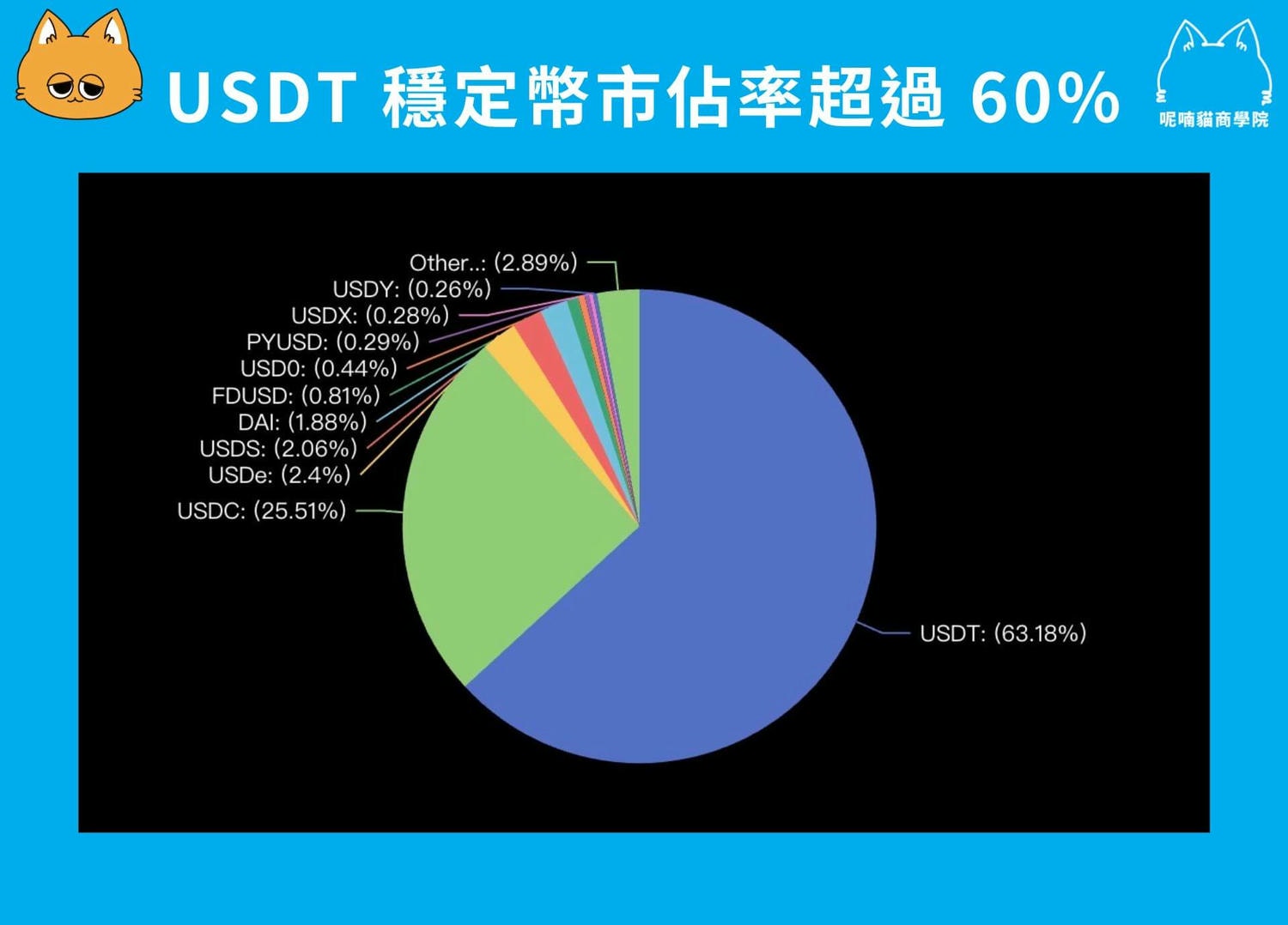 2025 最新|Bitfinex 放貸教學:年賺 20% 美元被動收入 - 第15張圖