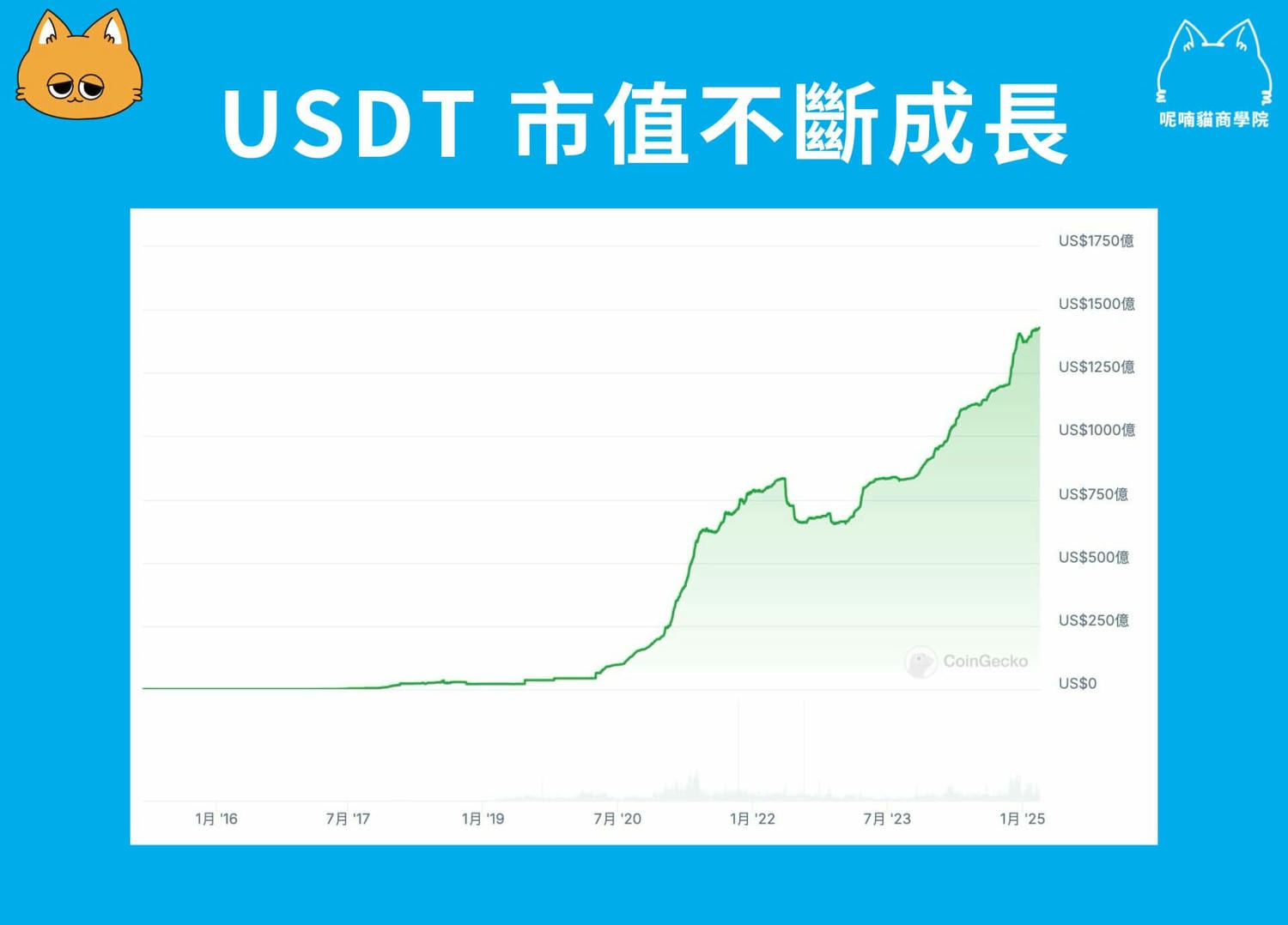 2025 最新|Bitfinex 放貸教學:年賺 20% 美元被動收入 - 第16張圖