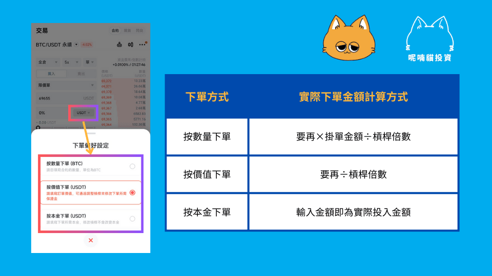 派網合約交易完整教學:手續費怎麼算?用小資金賺取更多收益! - 第4張圖