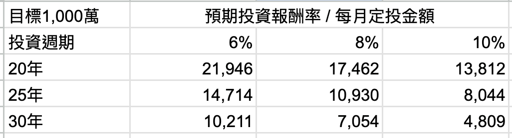 投資策略的 6 個重點,以及不同市場的策略分析! - 第3張圖