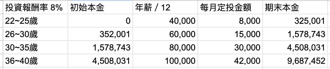 投資策略的 6 個重點,以及不同市場的策略分析! - 第4張圖