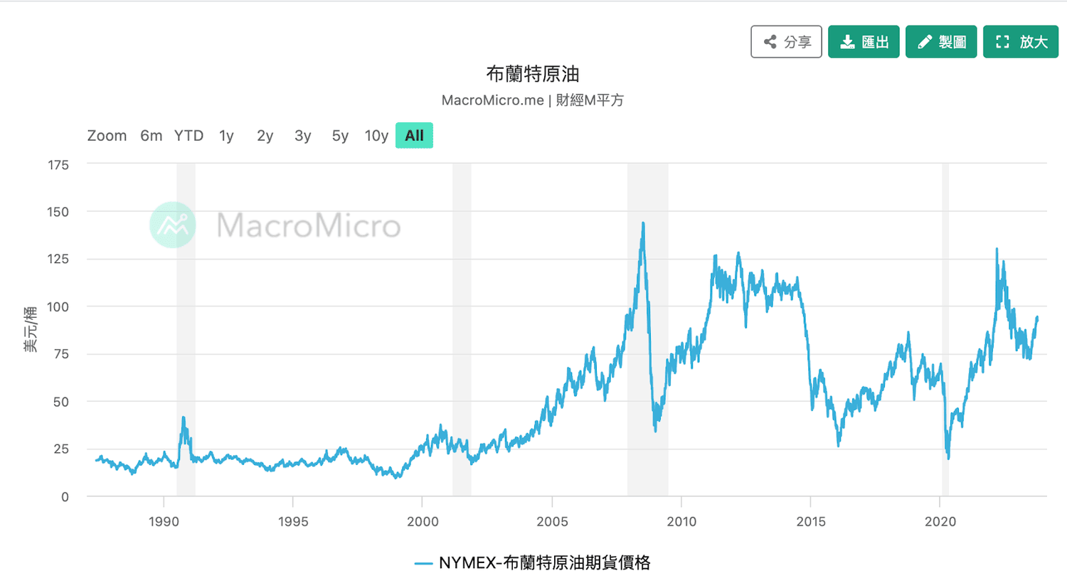 投資策略的 6 個重點,以及不同市場的策略分析! - 第2張圖