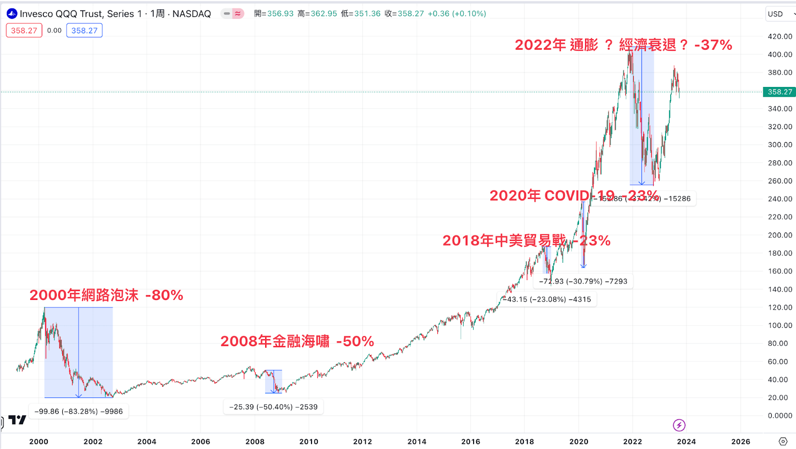 投資策略的 6 個重點,以及不同市場的策略分析! - 第1張圖