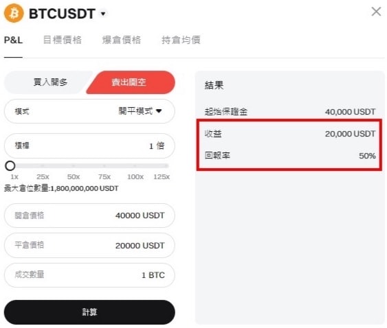 套保策略手把手教學!在加密市場鎖住獲利、避開價格漲跌風險 - 第2張圖