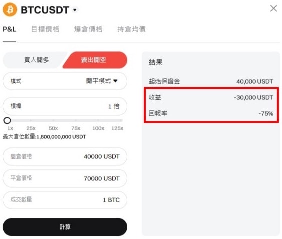 套保策略手把手教學!在加密市場鎖住獲利、避開價格漲跌風險 - 第3張圖