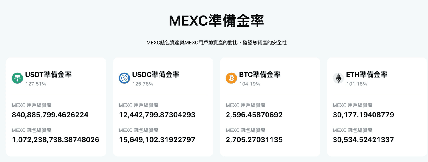 2025 最新|3 分鐘申請 MEXC 帳號+KYC 身份認證全攻略 - 第16張圖