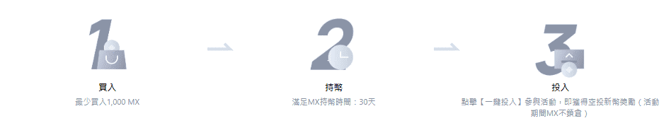 2024 最新|MEXC Launchpad 要如何參加?完整步驟教學