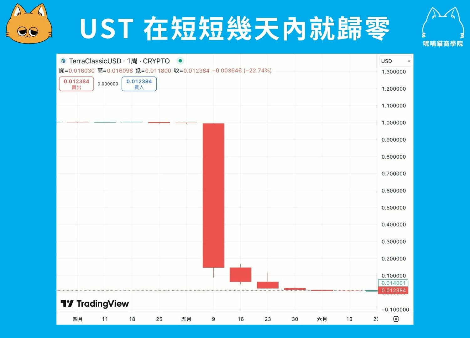 穩定幣是什麼?穩定幣法案、6 大穩定幣、風險分析一次看懂 - 第7張圖