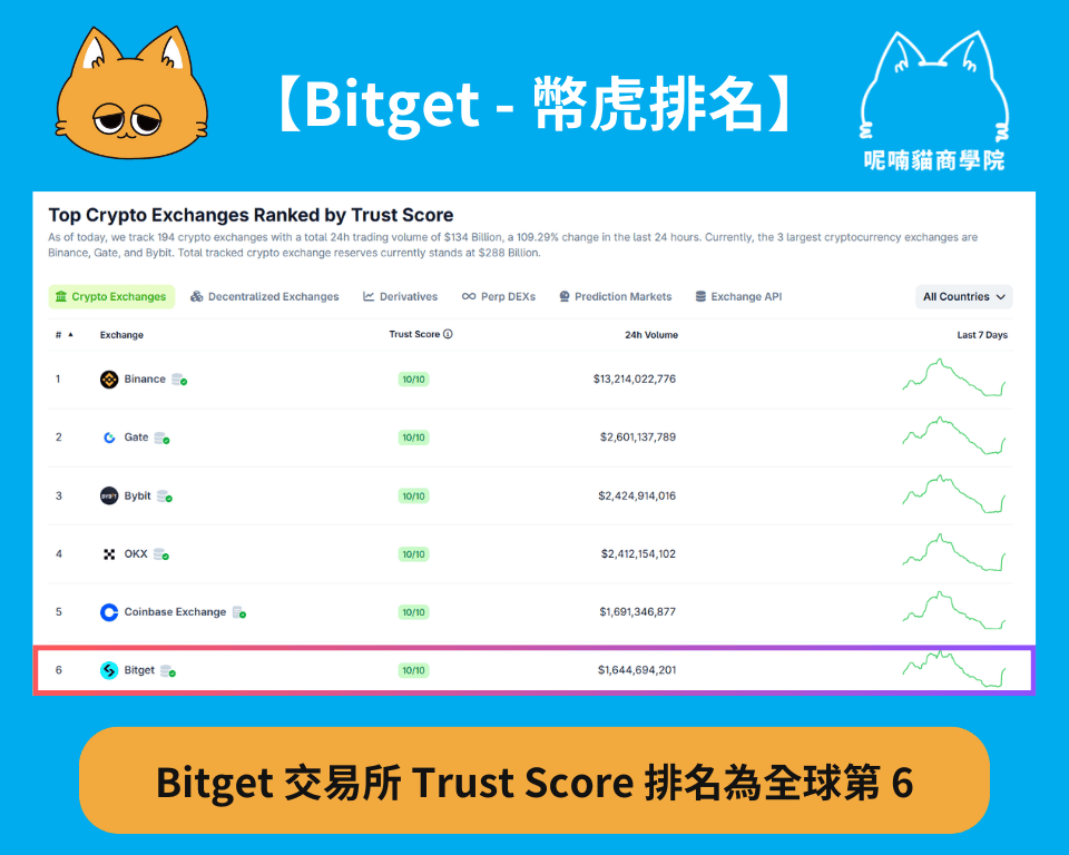 2026 最新｜Bitget 交易所是詐騙嗎？安全性分析、遠離 5 大詐騙手法！
