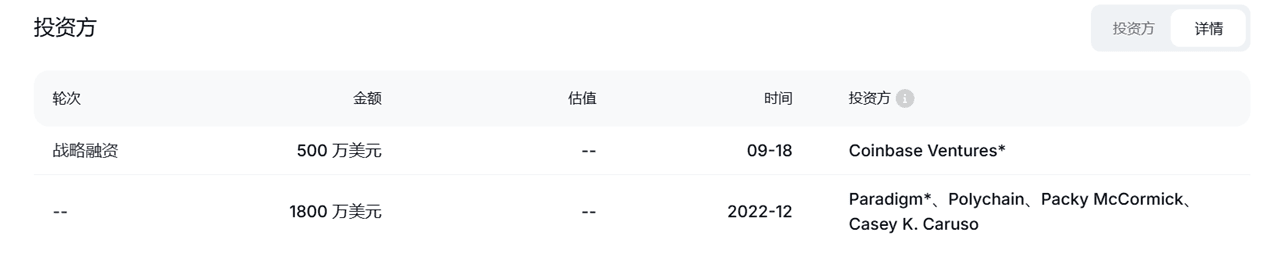 Vana幣是什麼?Vana 幣用途、投資潛力分析、購買方式 - 第2張圖
