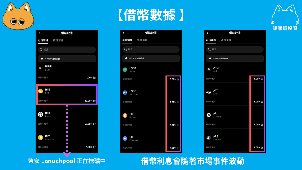 OKX 借幣全攻略:靈活資金運用與套利利器 - 第1張圖