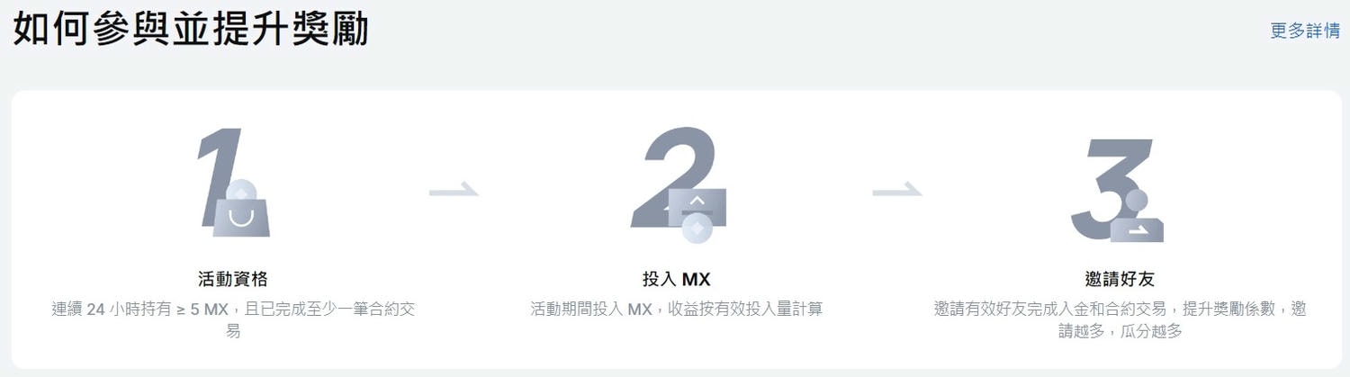 2026 最新｜MEXC 陽光普照是什麼？MX 持有者空投機制完整解析