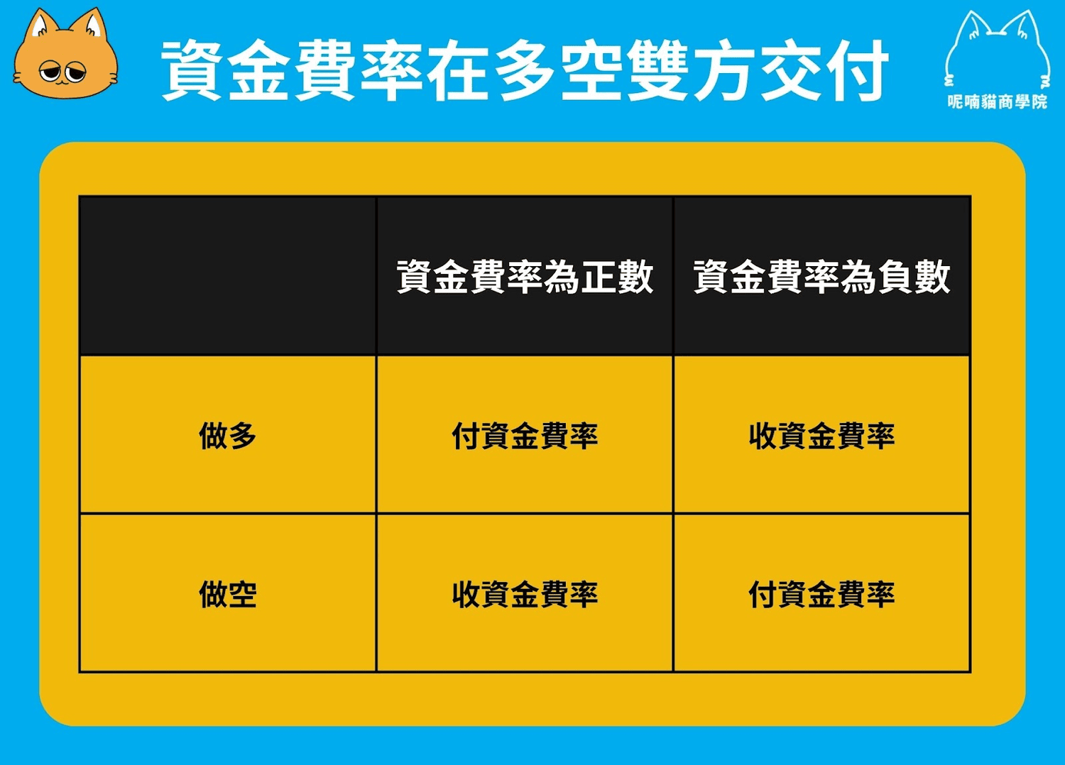 2025 最新|幣安合約交易手把手指南:新手開單到進階風險管理 - 第7張圖