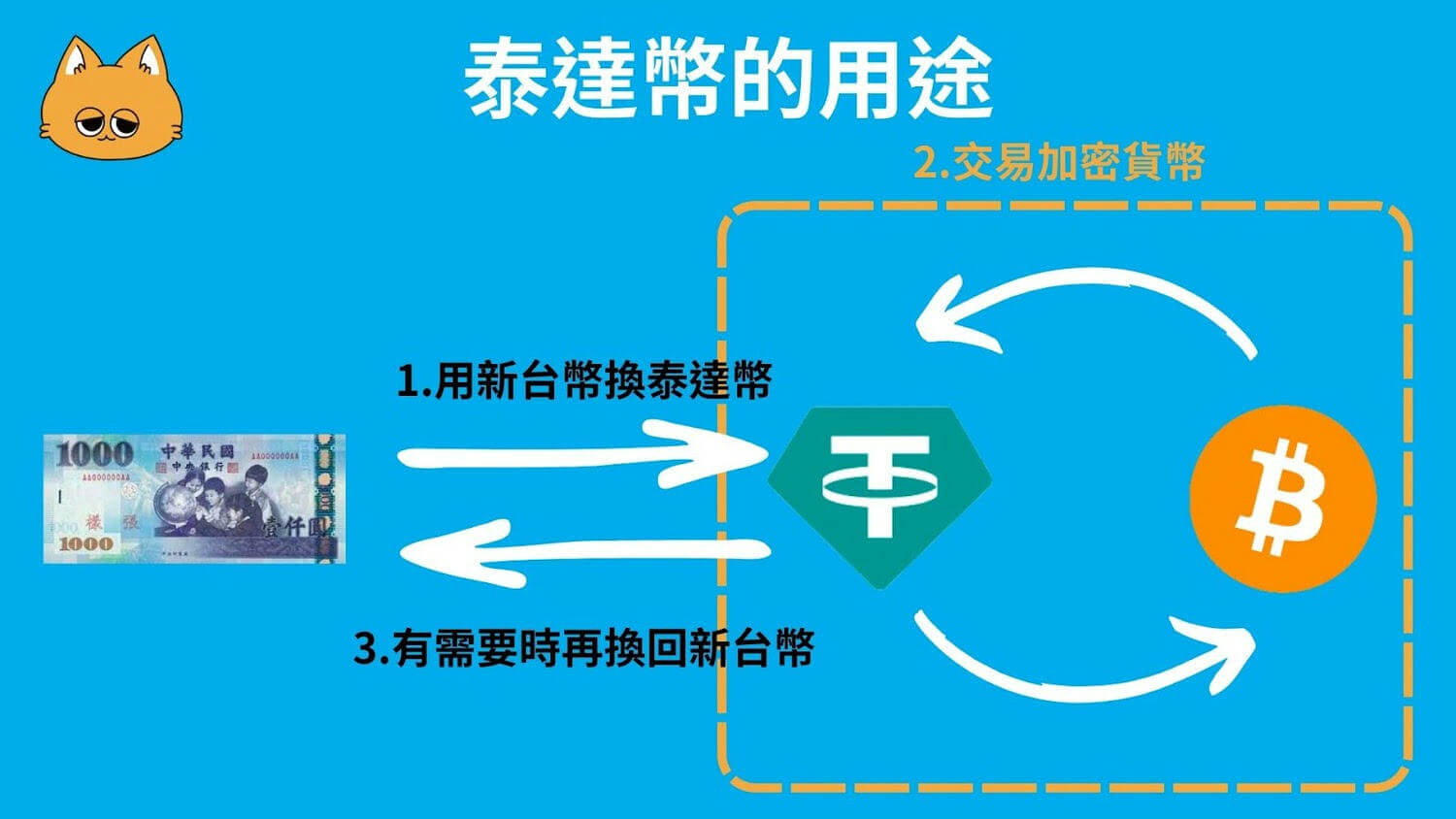 2025 最新|USDT、U 幣是什麼?合法嗎?5 分鐘看懂泰達幣原理與風險 - 第5張圖