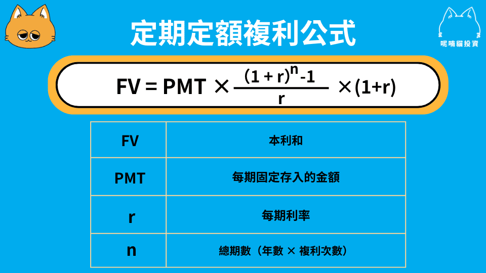 複利公式是什麼?用高中數學告訴你! - 第4張圖