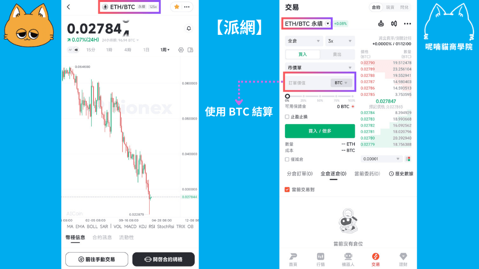 Long Short 多空策略是什麼?加密貨幣交易的多空對沖教學 - 第4張圖