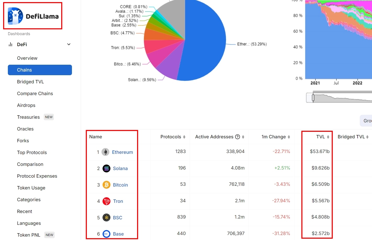 TVL 深度解析:加密貨幣與 DeFi 領域的關鍵指標 - 第1張圖