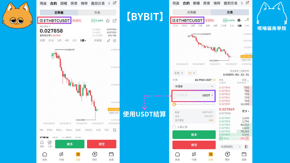 Long Short 多空策略是什麼?加密貨幣交易的多空對沖教學 - 第3張圖