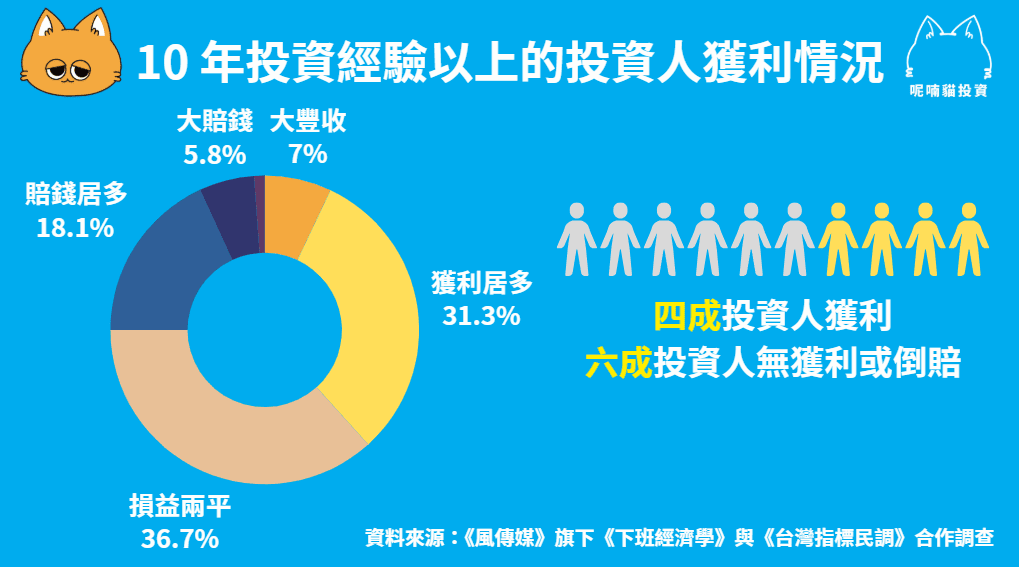 靠股票賺錢的人多嗎?投資股票賺錢是真的假的?數據解密投資真相 - 第1張圖