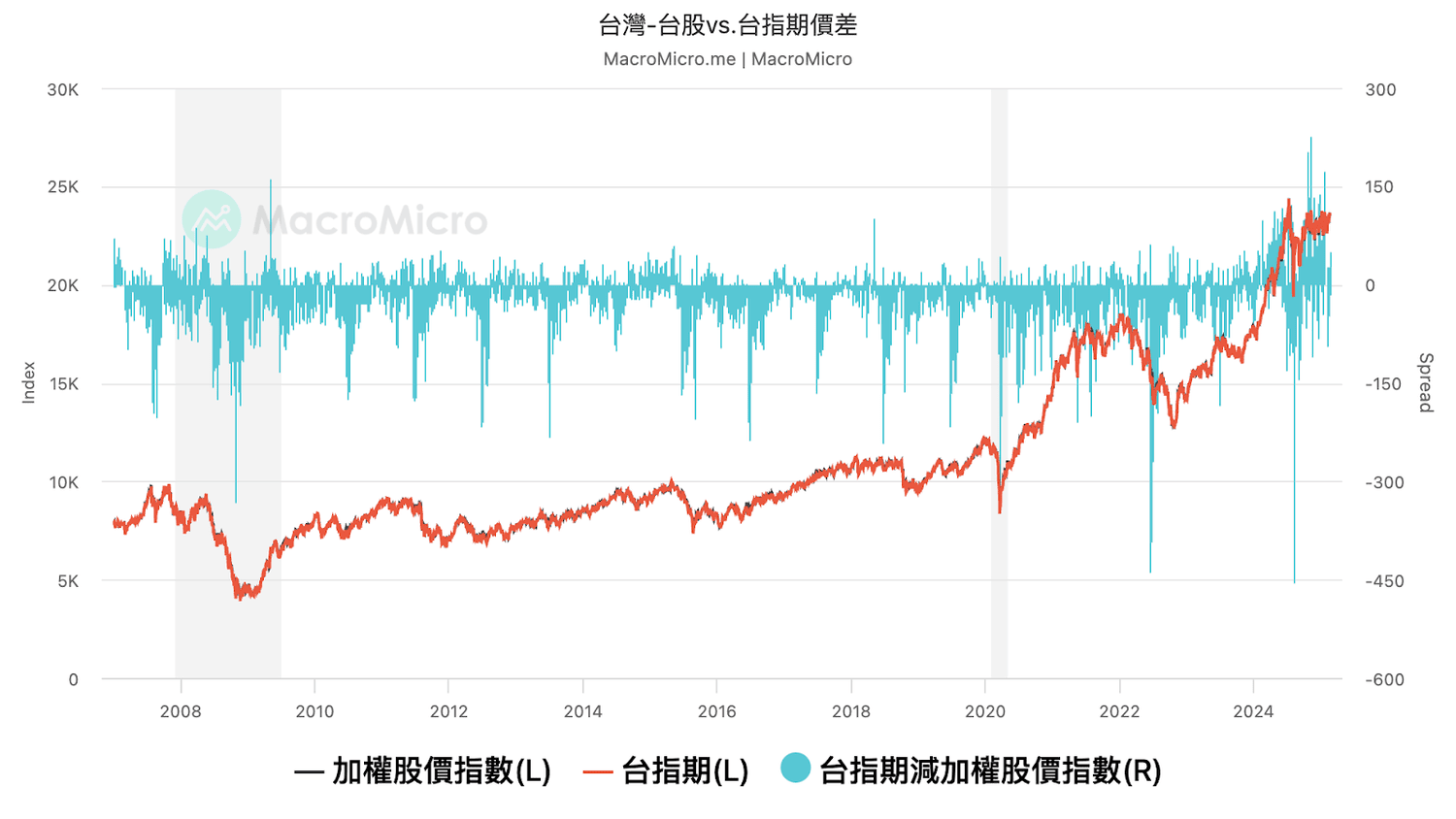 台指期是什麼?與大盤關係為何?如何計算損益? - 第1張圖