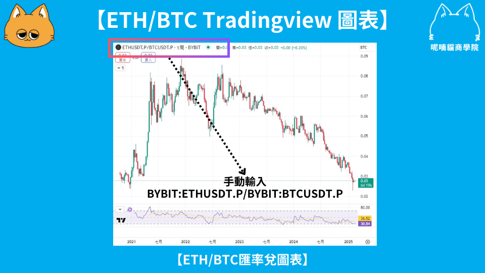 Long Short 多空策略是什麼?加密貨幣交易的多空對沖教學 - 第1張圖