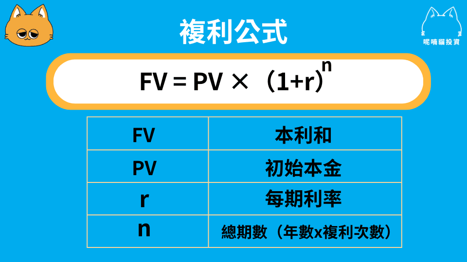 複利公式是什麼?用高中數學告訴你! - 第1張圖