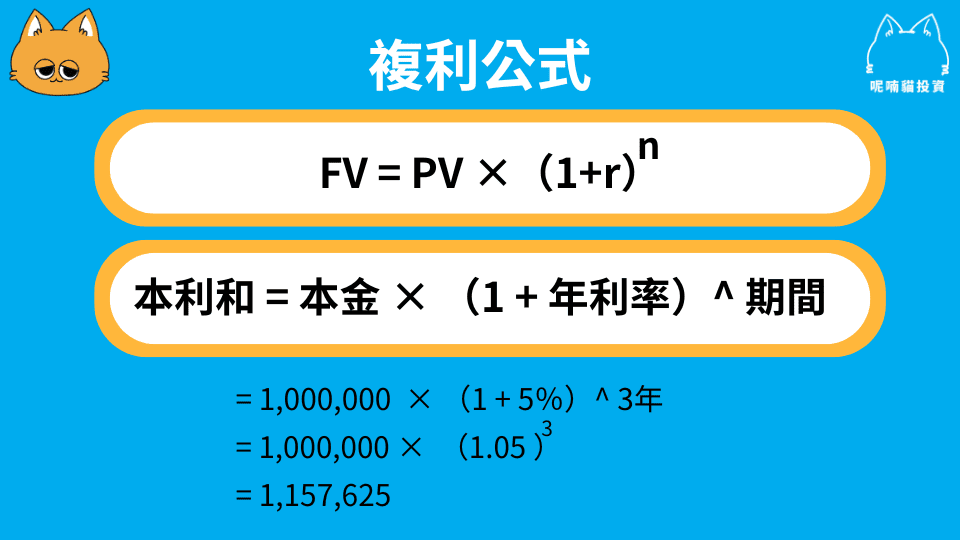 複利公式是什麼?用高中數學告訴你! - 第2張圖