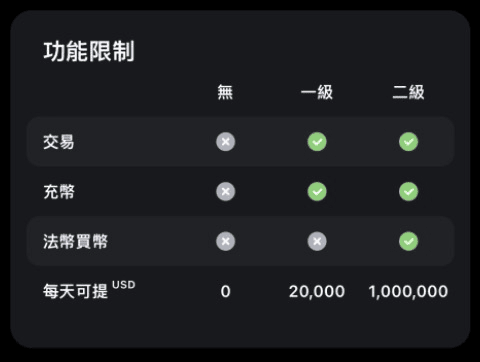 2025 最新|输入 Pionex 派网邀请码【OELATxrnx7】享 20% 手续费减免 + 10,000 USDT 生息金 - 第6張圖
