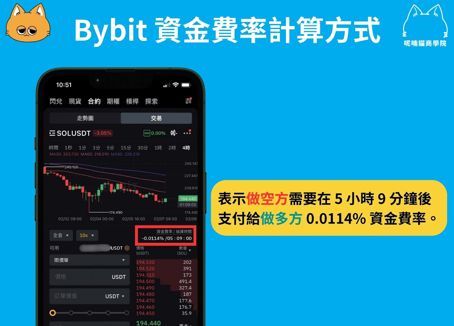 Bybit 資金費率怎麼看?Bybit 資金費率套利教學 - 第4張圖
