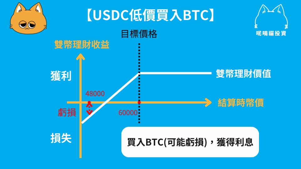 2025 最新|幣安理財產品全攻略,持有加密貨幣也能打造被動收入 - 第15張圖