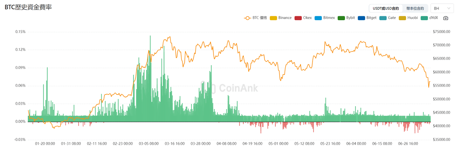 幣安資金費率是什麼?公開 2 種資金費率套利策略 - 第5張圖