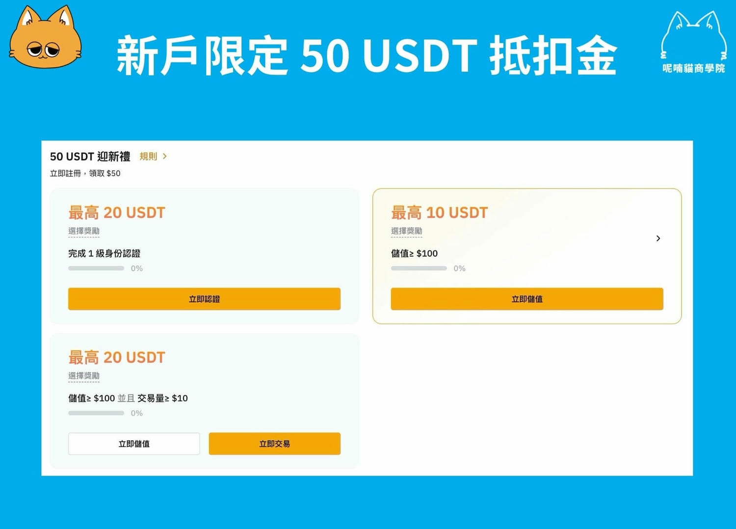 2025 最新|輸入 Bybit 推薦邀請碼【36533】享最高 30,050U 贈金 + 8 折手續費優惠 - 第5張圖 Bybit 新戶可享最高 50 USDT 抵扣金