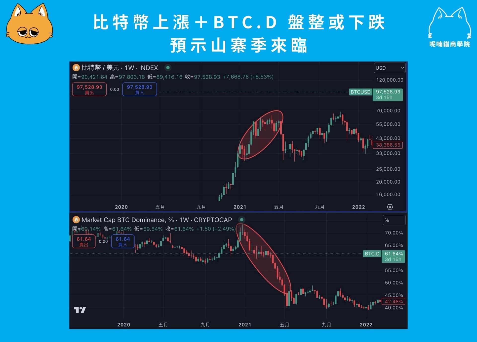 什麼是 BTC.D?如何透過 BTC.D 判斷山寨季? - 第4張圖
